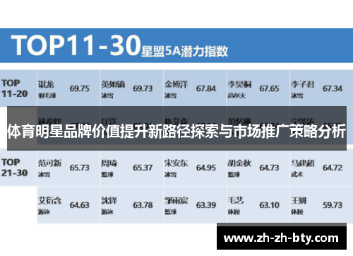 体育明星品牌价值提升新路径探索与市场推广策略分析