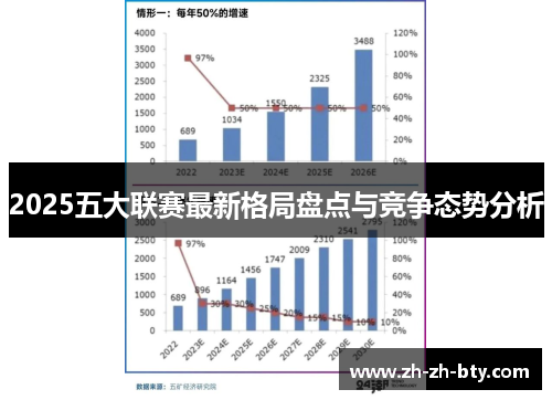 2025五大联赛最新格局盘点与竞争态势分析