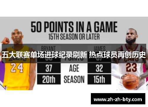 五大联赛单场进球纪录刷新 热点球员再创历史