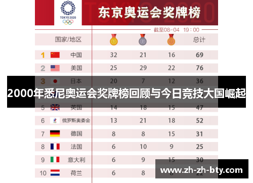 2000年悉尼奥运会奖牌榜回顾与今日竞技大国崛起