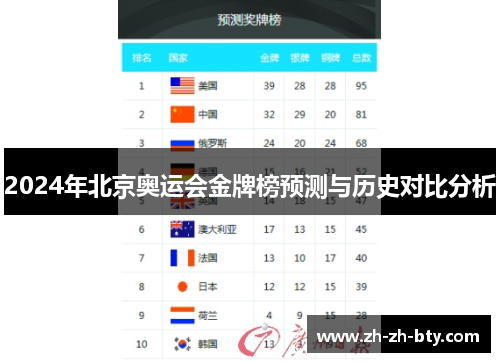 2024年北京奥运会金牌榜预测与历史对比分析
