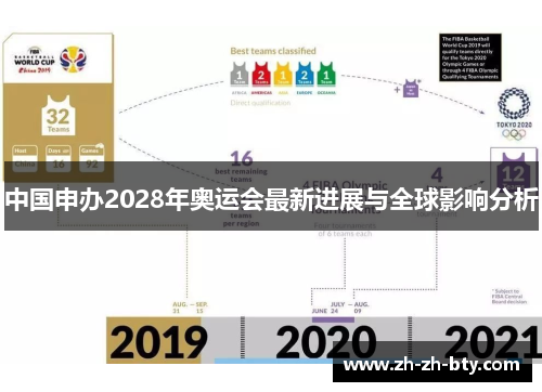 中国申办2028年奥运会最新进展与全球影响分析