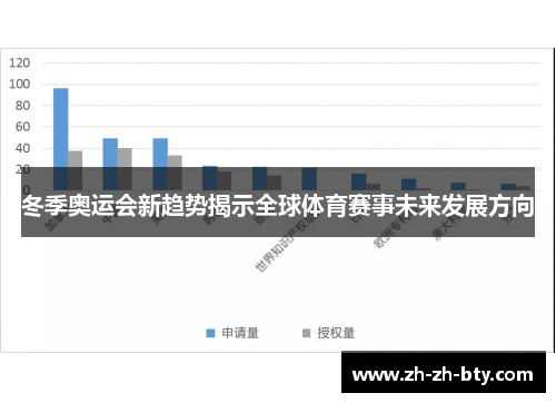 冬季奥运会新趋势揭示全球体育赛事未来发展方向