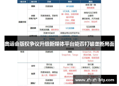 奥运会版权争议升级新媒体平台能否打破垄断局面