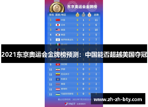 2021东京奥运会金牌榜预测：中国能否超越美国夺冠